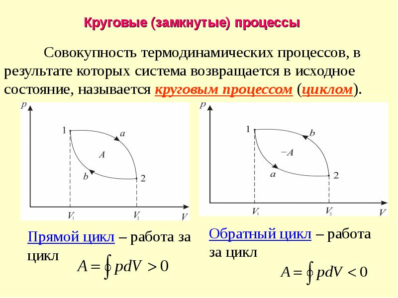 Термодинамическая система совершила круговой процесс изображенный на рисунке в этом процессе