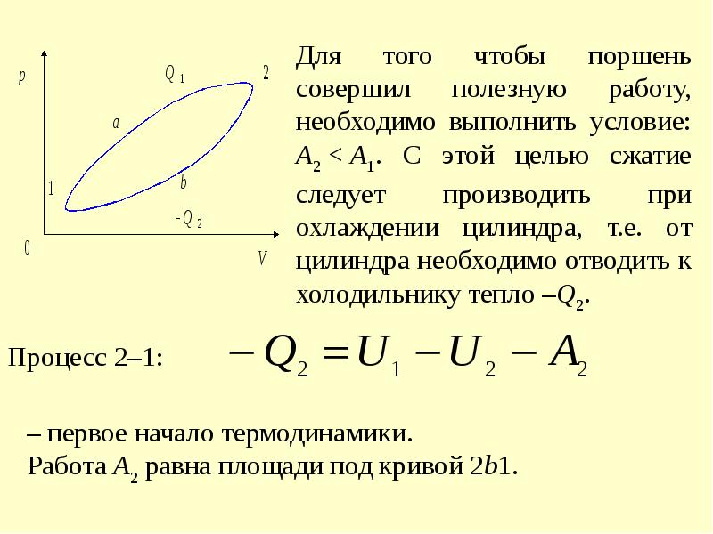 Теплоемкость при изопроцессах