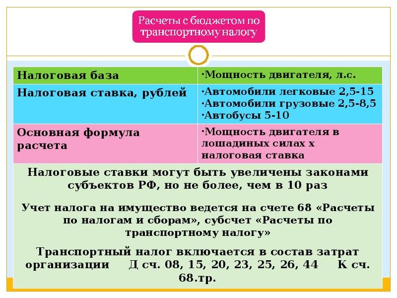 Проведение расчетов. Порядок организации расчетов с бюджетом по налогу. Принципы организации расчетов с бюджетом.. Учет расчетов с бюджетом по НДФЛ. Порядок расчетов с бюджетом по налогам.