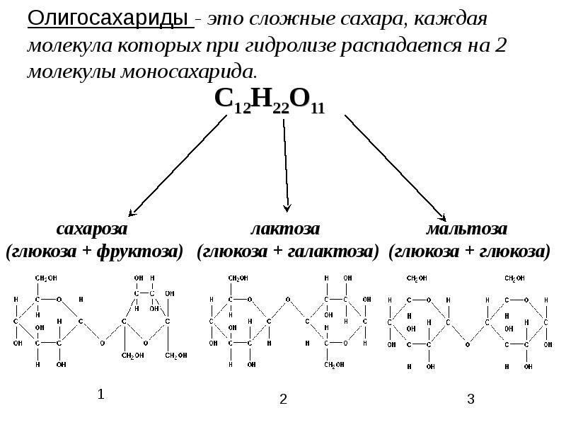 Сложные сахары. Простые и сложные сахара. Сахар простой сложный. Простые и сложные сахара продукты. Сложные сахара список.