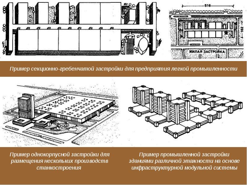 Павильонная схема здания это