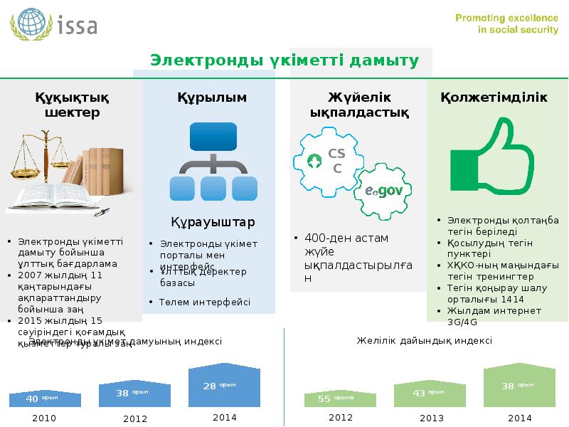 Электронное правительство (e-government). Электрондық үкімет порталы презентация. Электронды үкімет порталы. Цон логотип. Электронное правительство казахстана.