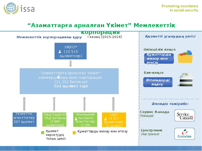 Электронды үкімет презентация