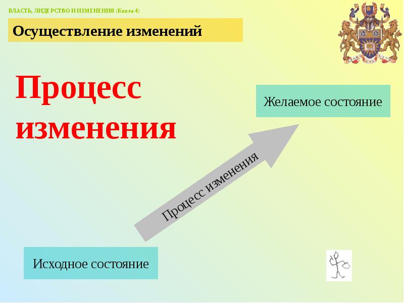 Власть в процессе изменений в обществе. Лидерство в управлении изменениями. Этапы тьюториала.