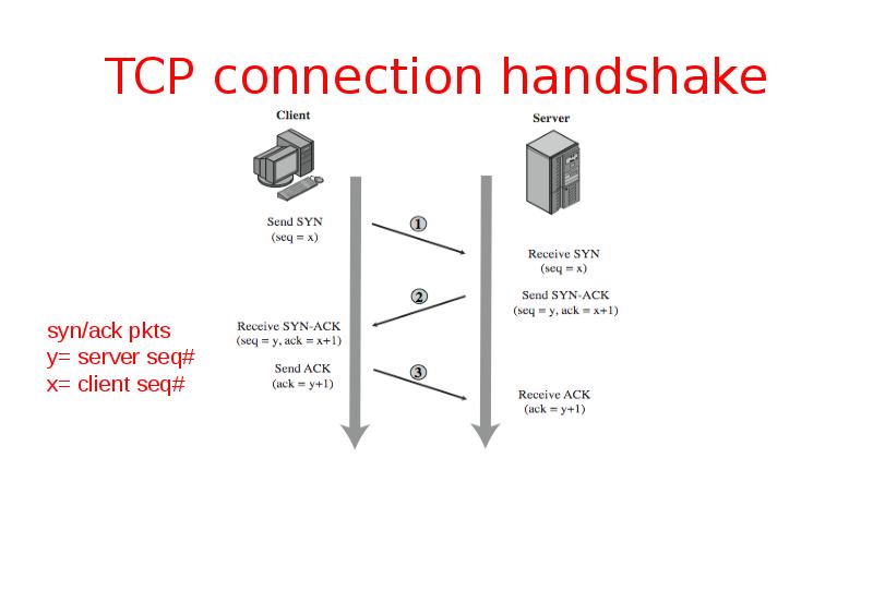 TCP соединение. Сервисы типа DDOS Guard. Switch Spoofing Attack. Denial of service Attack.