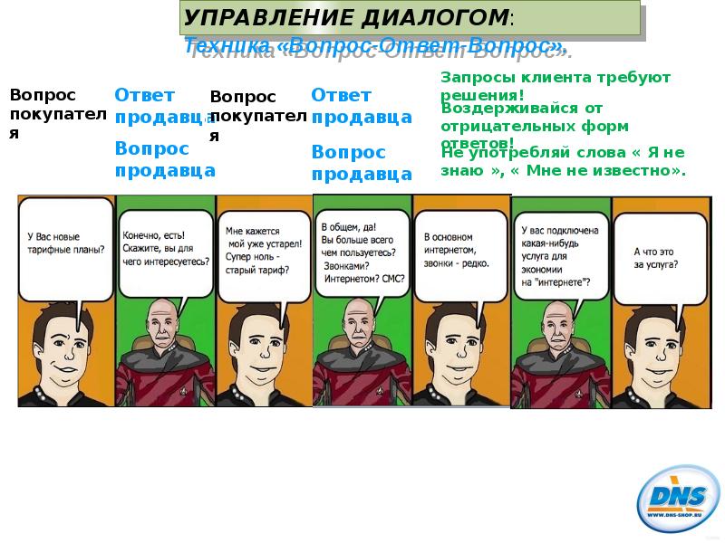 Техника вопрос ответ вопрос. Методы управления диалогом. Техника ответов на вопросы. Управленческий диалог.