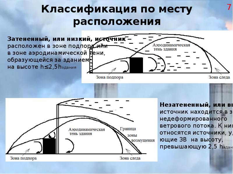 Рассеивание излучения. Природного потенциала загрязнения атмосферы (пза). Рассеивание атмосферы. Рассеивание загрязняющих веществ ветром. Рассеивание выбросов в атмосфере.