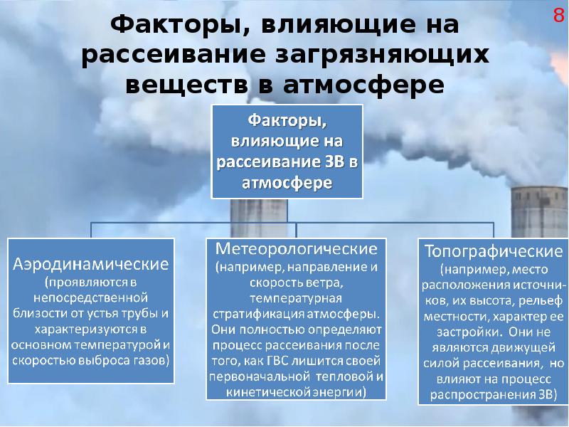 Каким образом попадают в окружающую. . Рассеивание промышленных выбросов загрязняющих веществ в атмосфере. Факторы загрязнения атмосферы. Факторы влияющие на загрязнение воздуха. Загрязнение атмосферы факторы влияния.