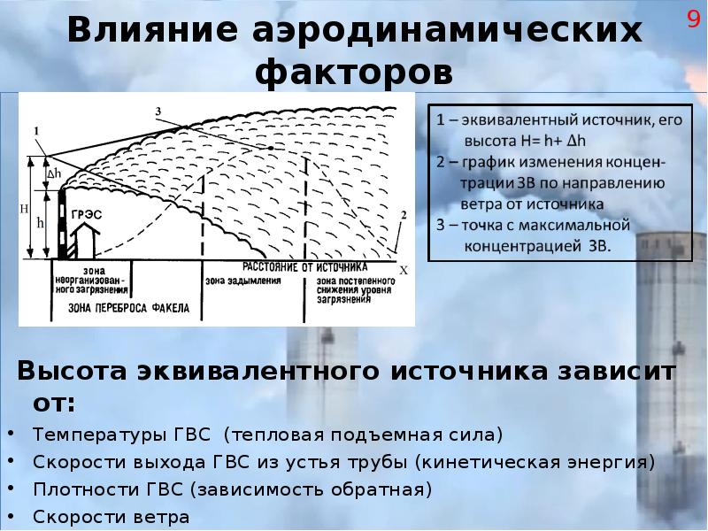 От чего зависит сила ветра. Рассеивание загрязняющих веществ. Рассеивание вредных веществ в атмосфере. Рассеивание выбросов в атмосфере. Факторы влияющие на рассеивание загрязняющих веществ.