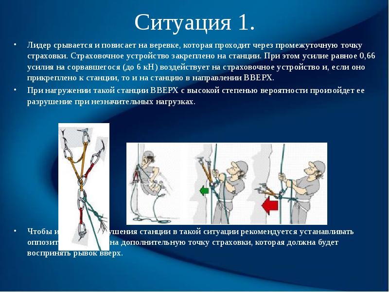 Лидер ситуации. Срыв лидера выше станции.