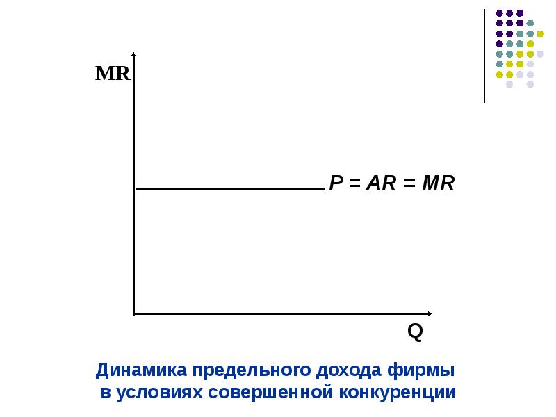 Предельный доход фирмы. Кривая предельного дохода конкурентной фирмы. Предельный доход фирмы в условиях совершенной конкуренции. Кривая предельного дохода совершенно конкурентной фирмы. Доход совершенно конкурентной фирмы.