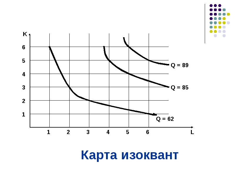 Карта изоквант это