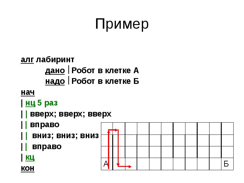 Пример
алг лабиринт
дано Робот в клетке А
надо Робот в Пример
алг лабиринт
дано Робот в клетке А
надо Робот в