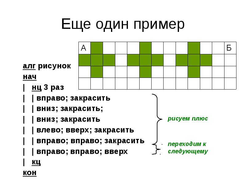 Изобразите рисунок который получится при выполнении роботом алгоритма алг рисунок нач нц пока сверху