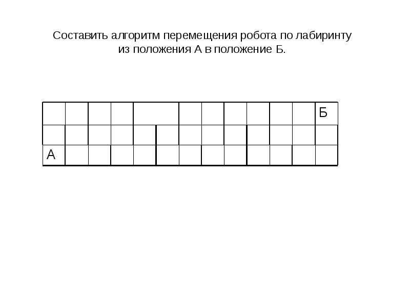 Алгоритм перемещения. Алгоритм перемещения исполнителя робот. Алгоритм движения робота по лабиринту. Составить алгоритм движения робота в лабиринте. Запишите алгоритм перемещения автобуса в клетку с остановкой.