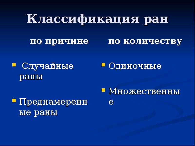 Классификация ран презентация