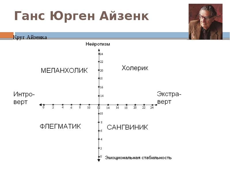 Ганс юрген айзенк