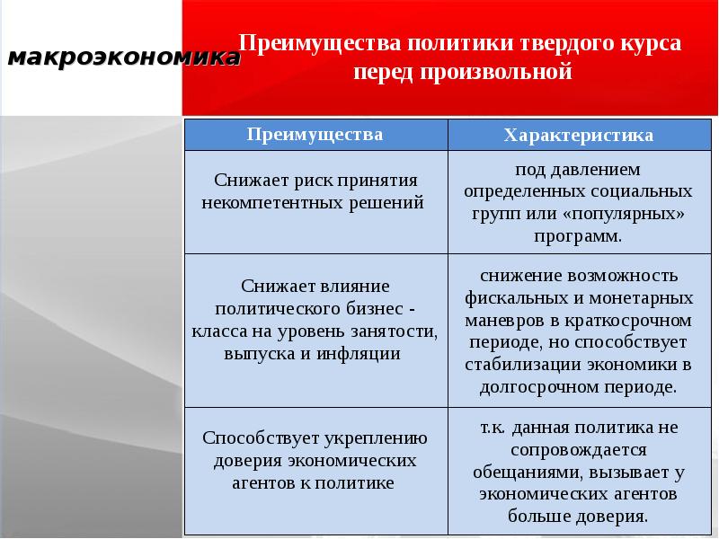 Политика преимущество. Политика твердого курса. Модели макроэкономической политики. Выбор моделей макроэкономической политики. Политика твердого курса и произвольная макроэкономическая политика.