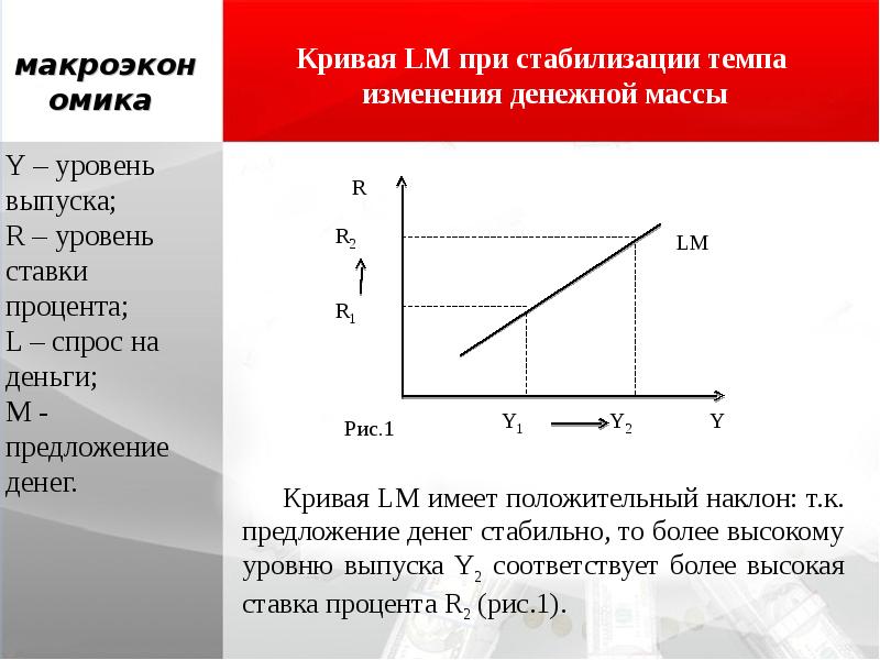 Уровень выпуска. Положительный наклон Кривой спроса. Кривая предложения имеет положительный наклон. Кривая спроса имеет положительный наклон. Кривая предложения труда с отрицательным наклоном.