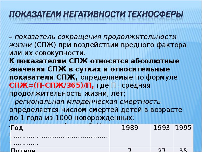 Срок жизни стали. Показатель сокращения продолжительности жизни. Показатели негативности техносферы БЖД. Относительный показатель сокращения продолжительности жизни. Коэффициент сокращенно.