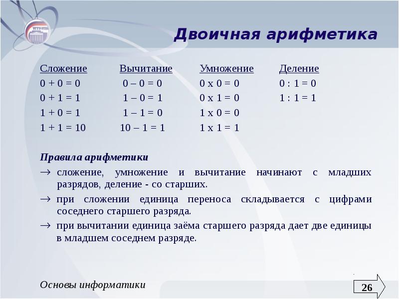 Информатика 1 математиком. Двоичная арифметика сложение. Двоичная арифметика вычитание. Двоичная арифмет ка вычитание. Двоичная арифметика сложение и вычитание умножение.