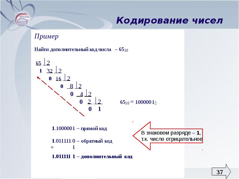 Двоичное кодирование чисел