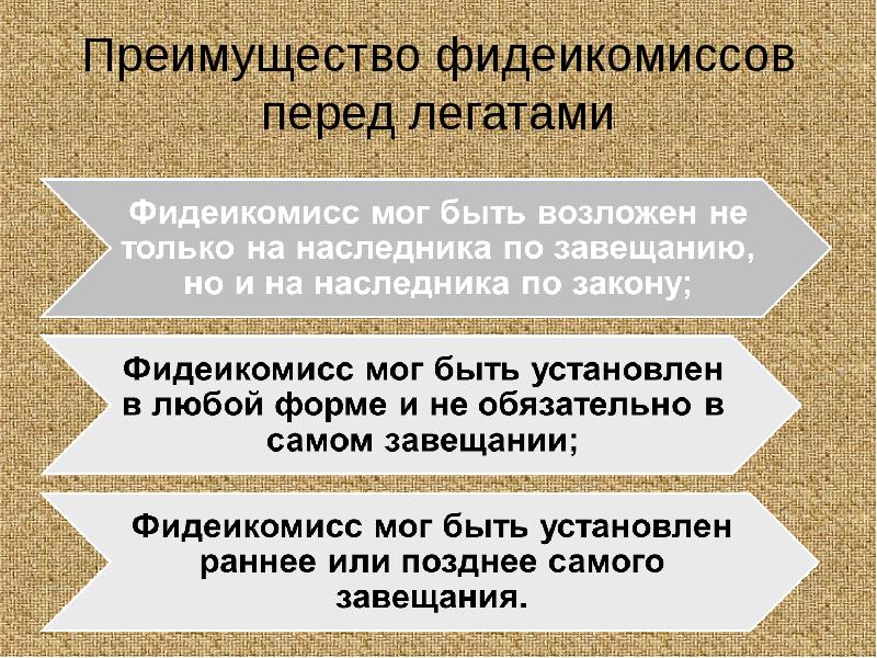 Наследование по завещанию презентация римское право