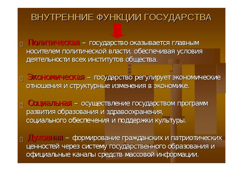 Формирование функций государства. Функции государства в духовной сфере. Духовные функции государства. Функции государства в области образования и культуры. Проявление функций в деятельности государства политическая.