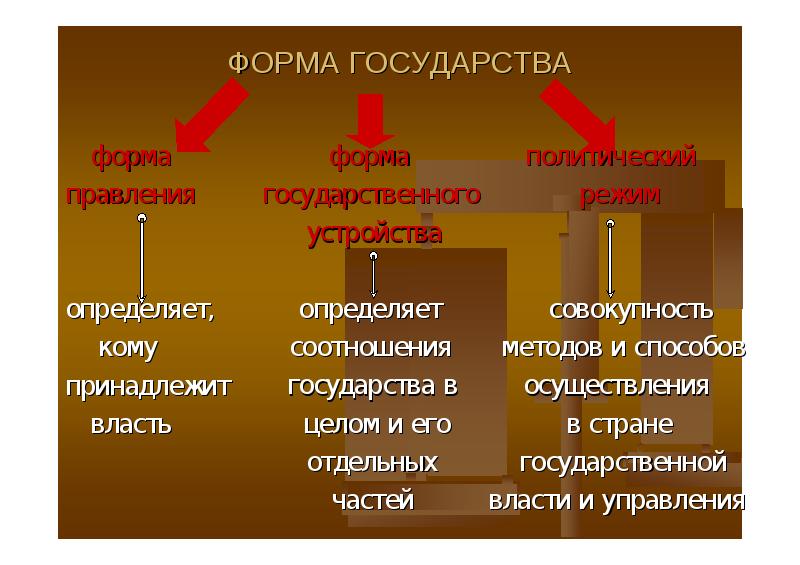 Формы правления право