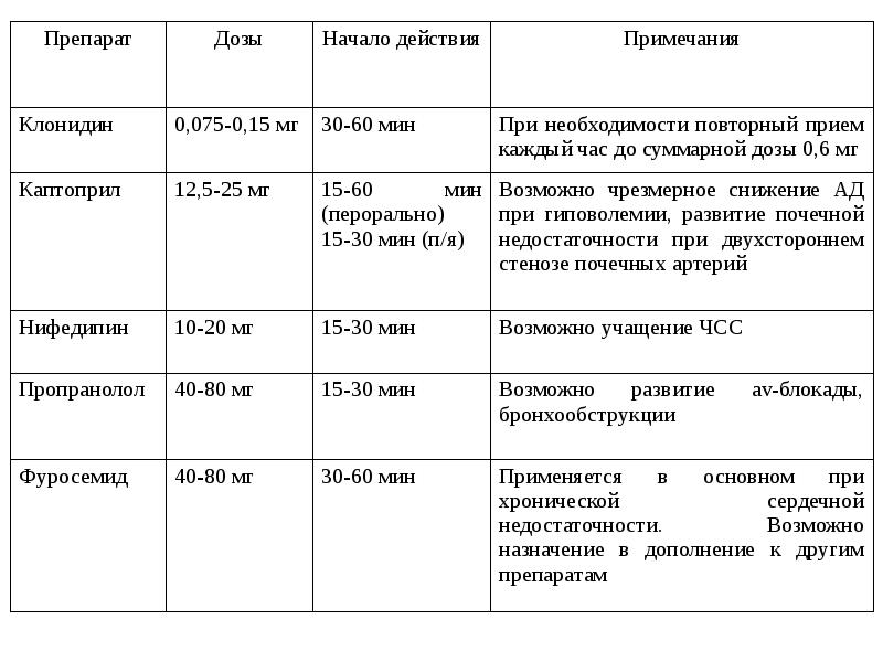 Схема виджейкар острых состояниях