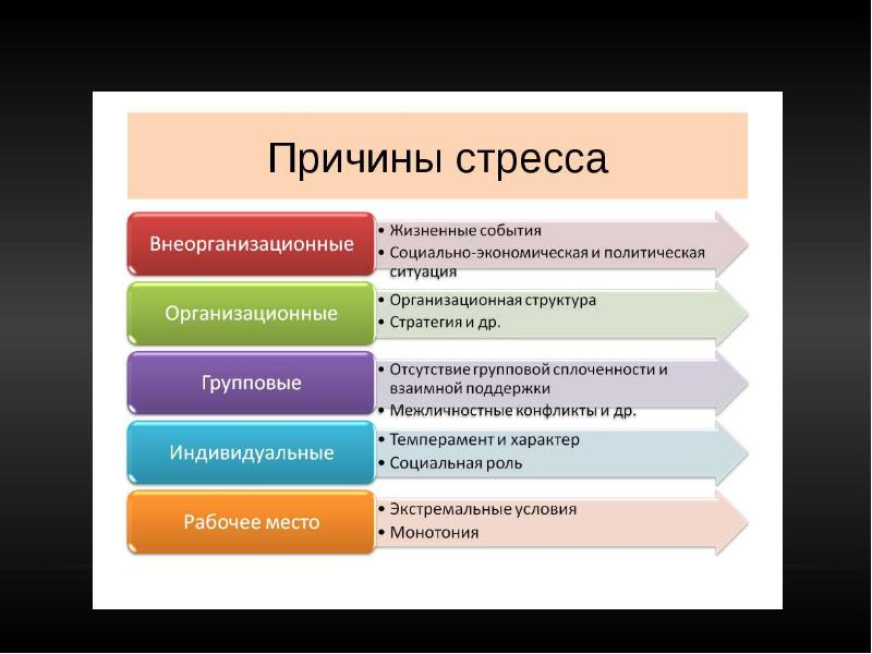 Стресс проект презентация