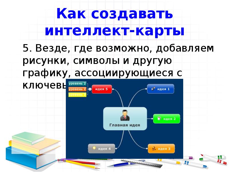 Карта для презентации. Слайд презентации с картой.