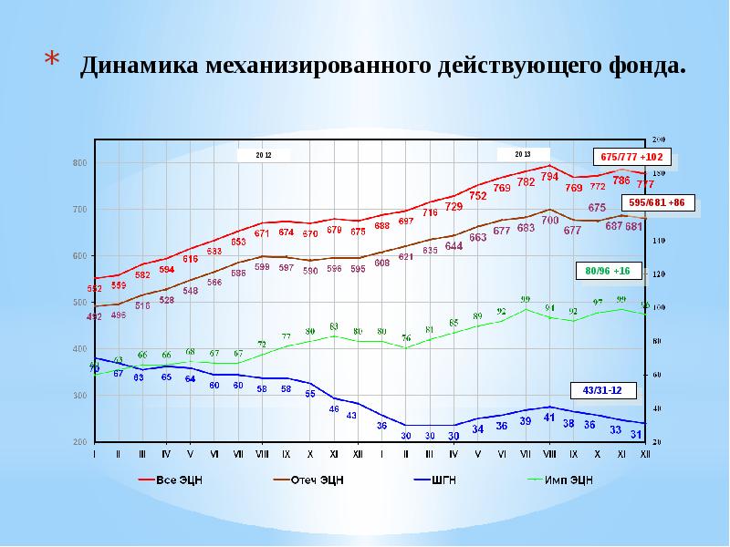 Наработки по проекту