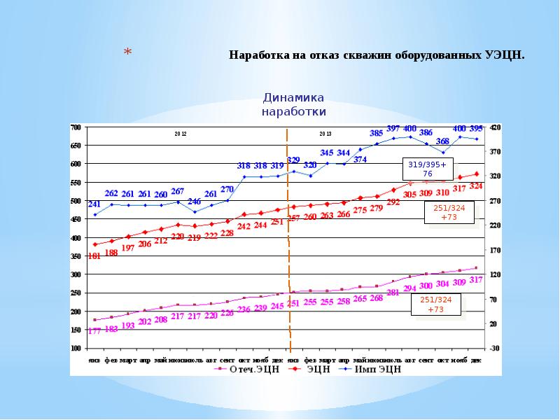 Наработки по проекту