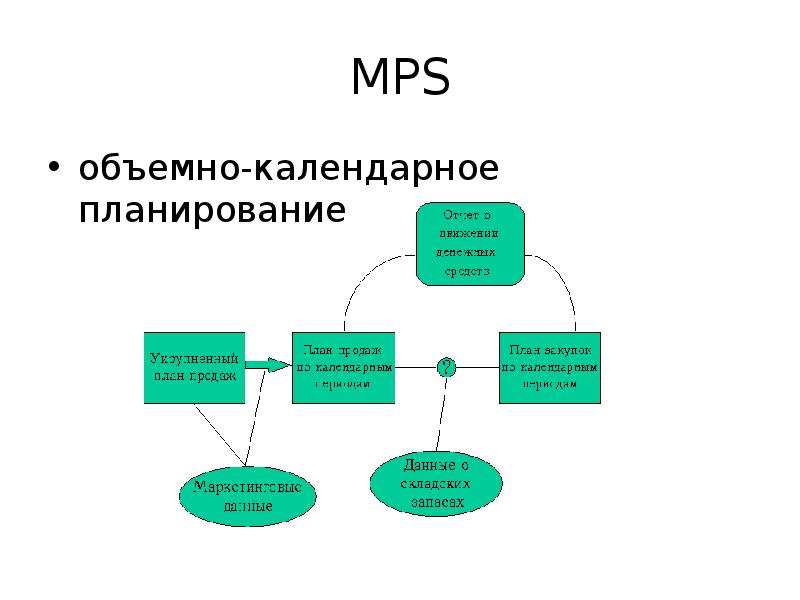 Карта мпс что это