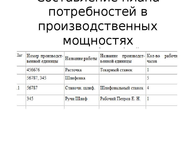 Справка о производственных мощностях образец