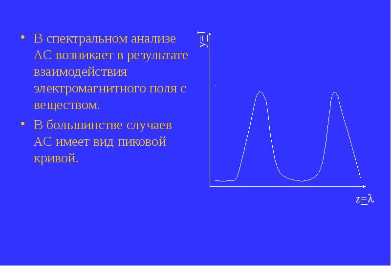 Анализ ас