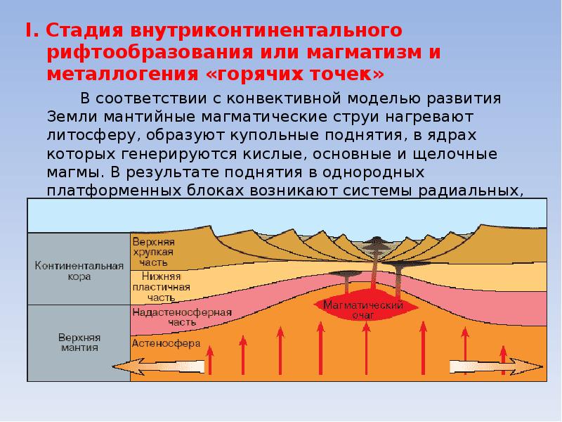 Внутри континентальные