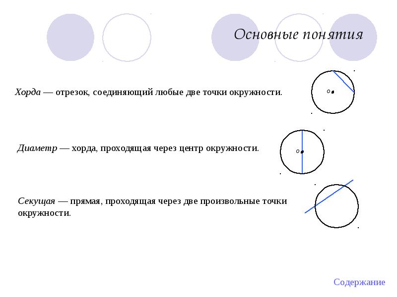 Элементы круга