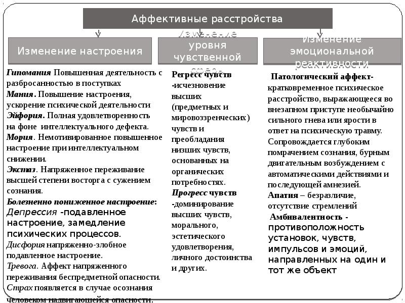 Презентация аффективные расстройства