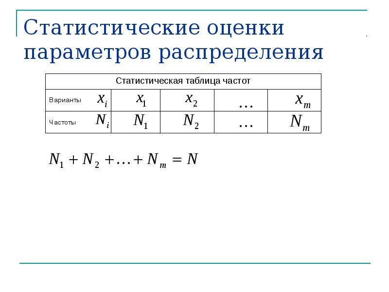 Статистическая оценка