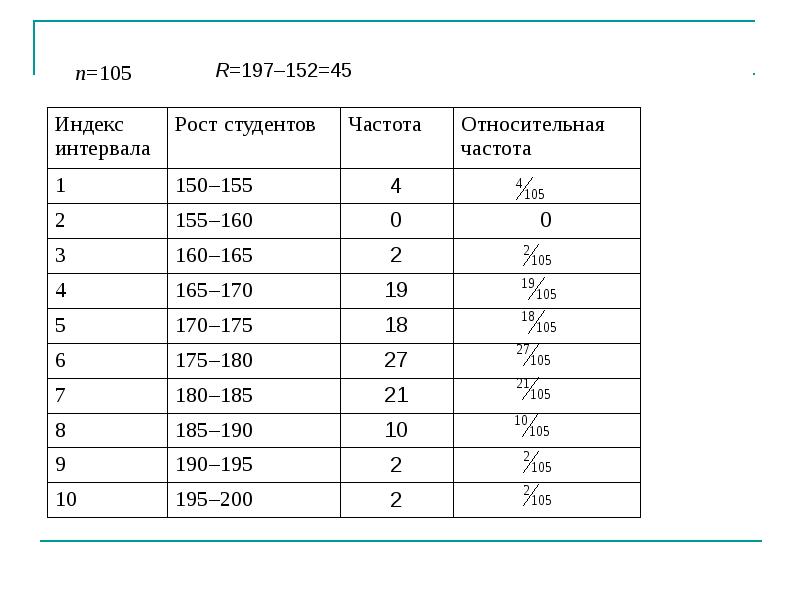 Интервальная относительная частота