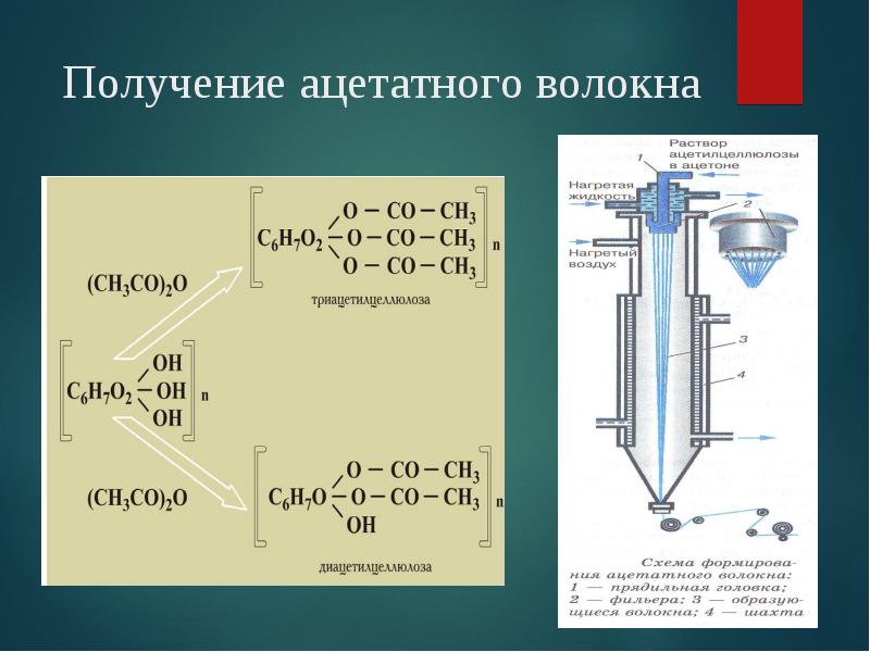 Получение ацетатного волокна Получение ацетатного волокна