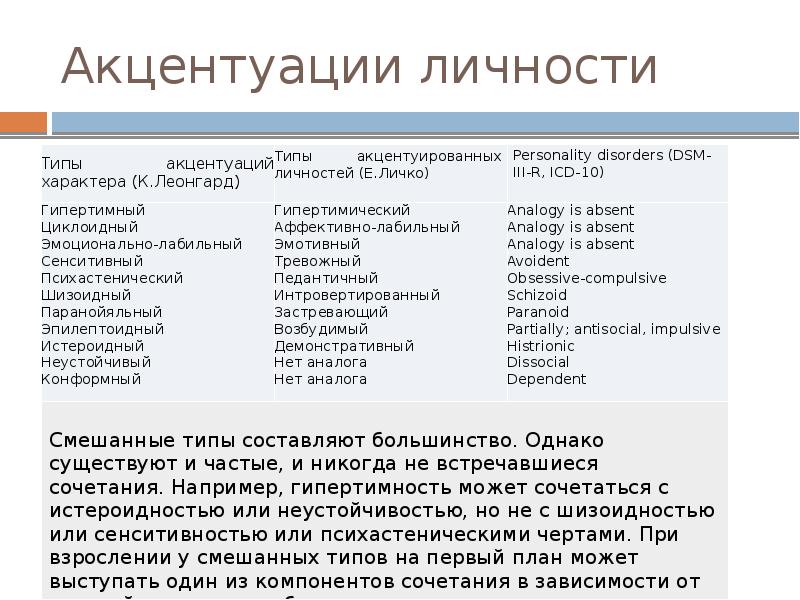 Реферат: Особенности мышления истероидных акцентуантов