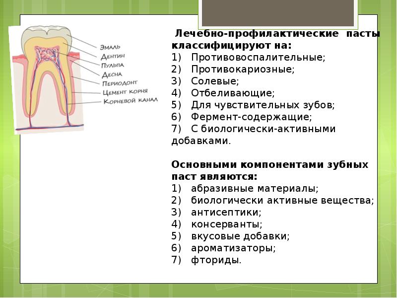 Влияние зубной пасты на прочность зубов презентация