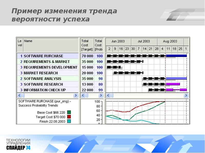 Spider программа управления проектами