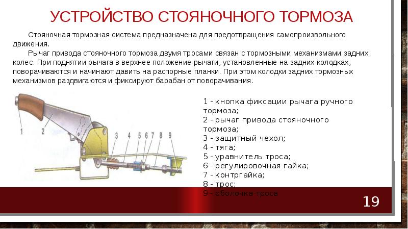 Тормозная система ВАЗ 2115