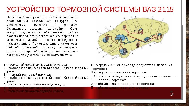 Схема тормозов ваз 2115