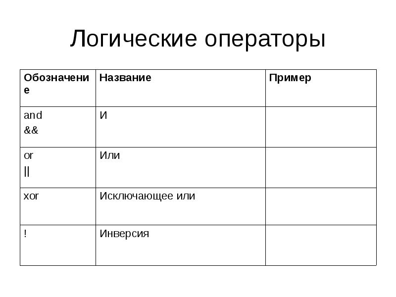 Логические операторы. Логические операторы php. Логические Булевские операторы. Логические операторы кратко.