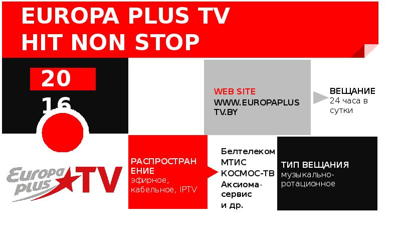 Европа хит. Europa Plus TV. Europa Plus TV Hit non stop. Europa Plus Hit non stop. Европа плюс ТВ Hit non stop.